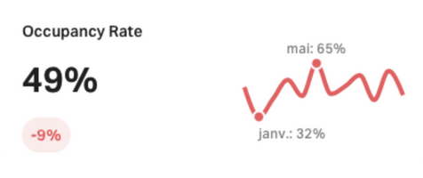 occupancy-rate-bailly-romainvilliers