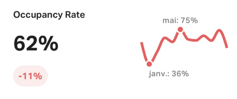 occupancy-rate-chessy