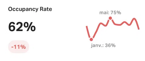 occupancy-rate-chessy