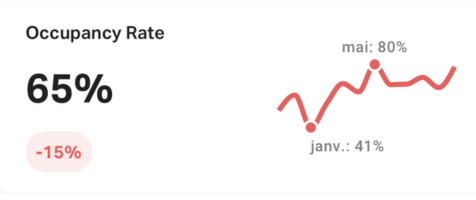 occupancy-rate-disneyland