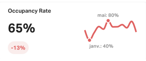 occupancy-rate-serris