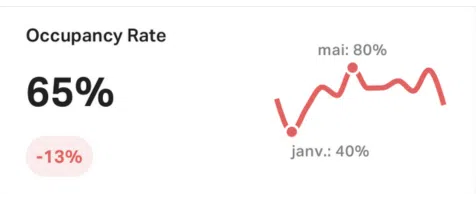 occupancy-rate-serris